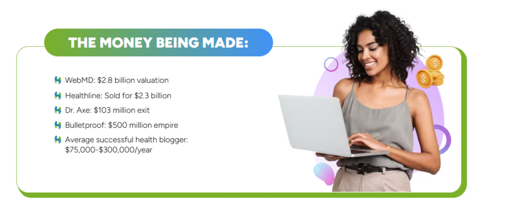 HealthAuthority Builder Review